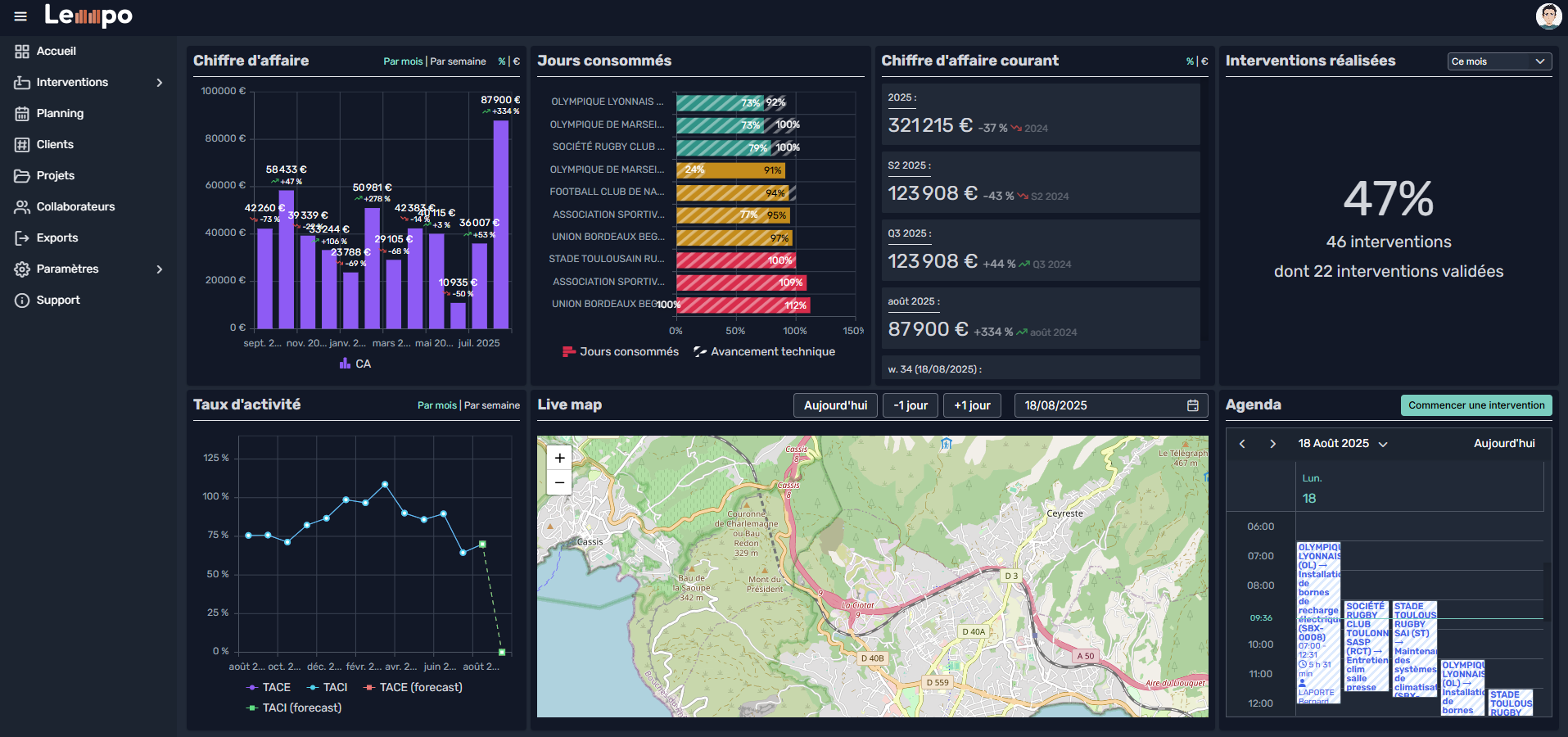 Aperçu du tableau de bord LEMMPO